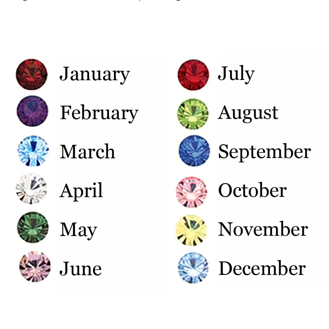 Birthstones