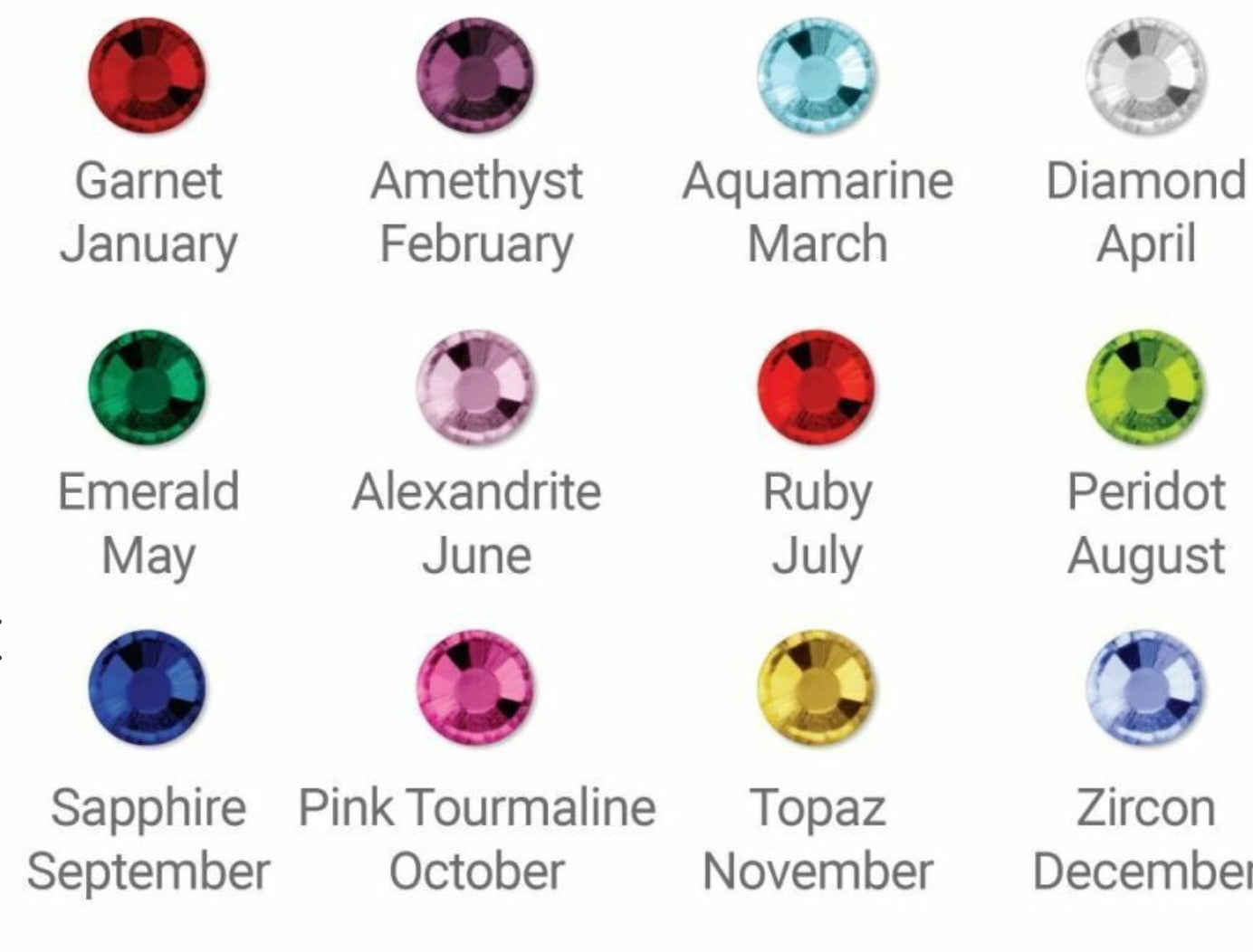 Birthstone Crystal Chart